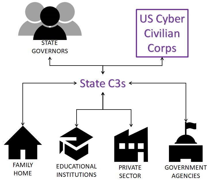 Organizational Relationships